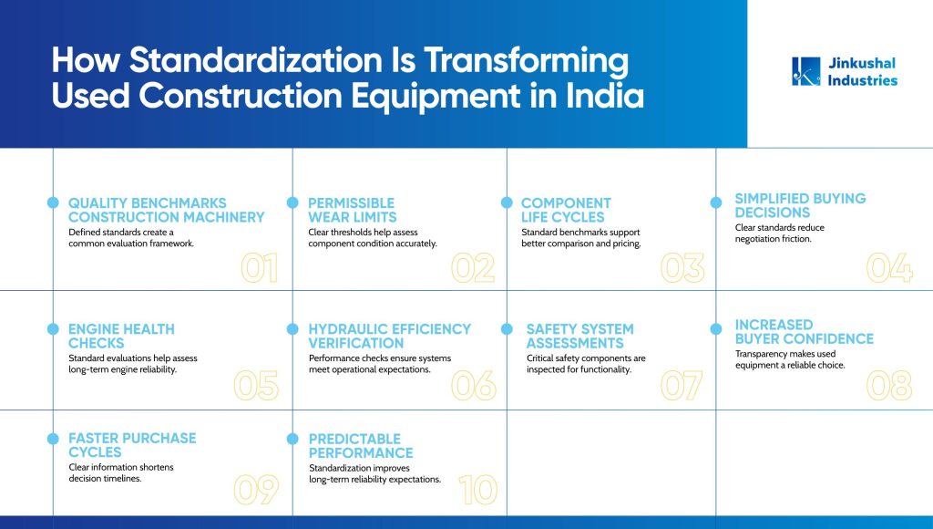 equipment standardization