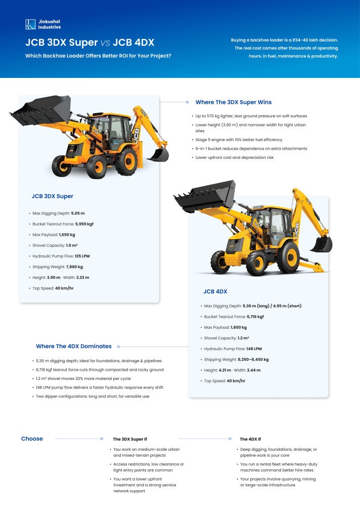 JCB 3DX SUPER VS JCB 4DX